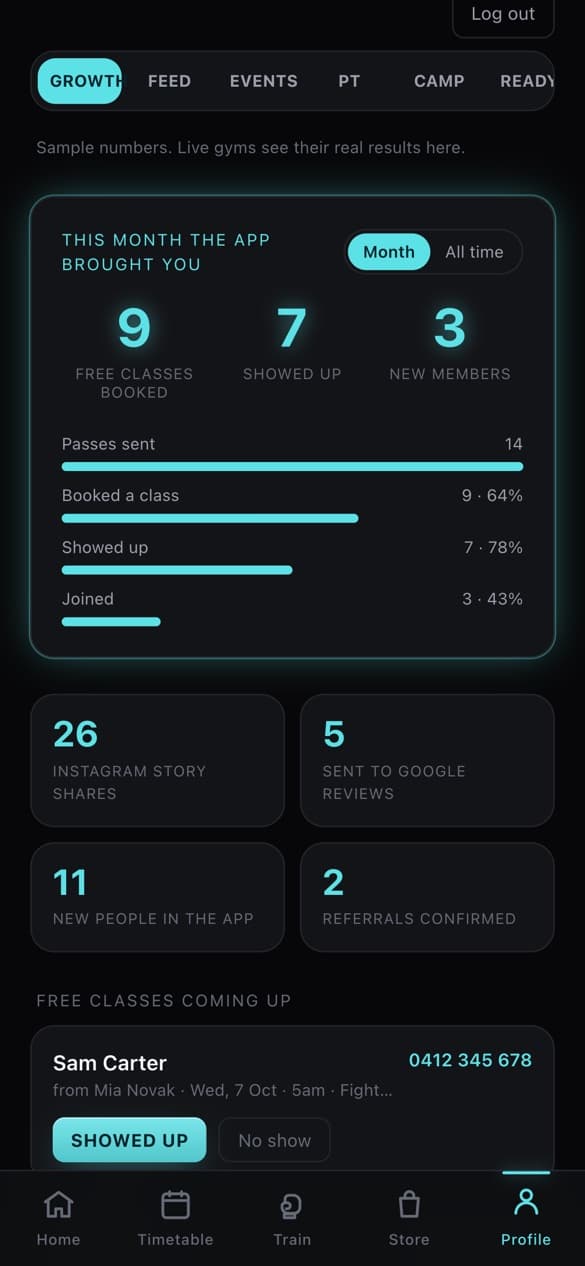 Growth dashboard: free classes booked, showed up, joined