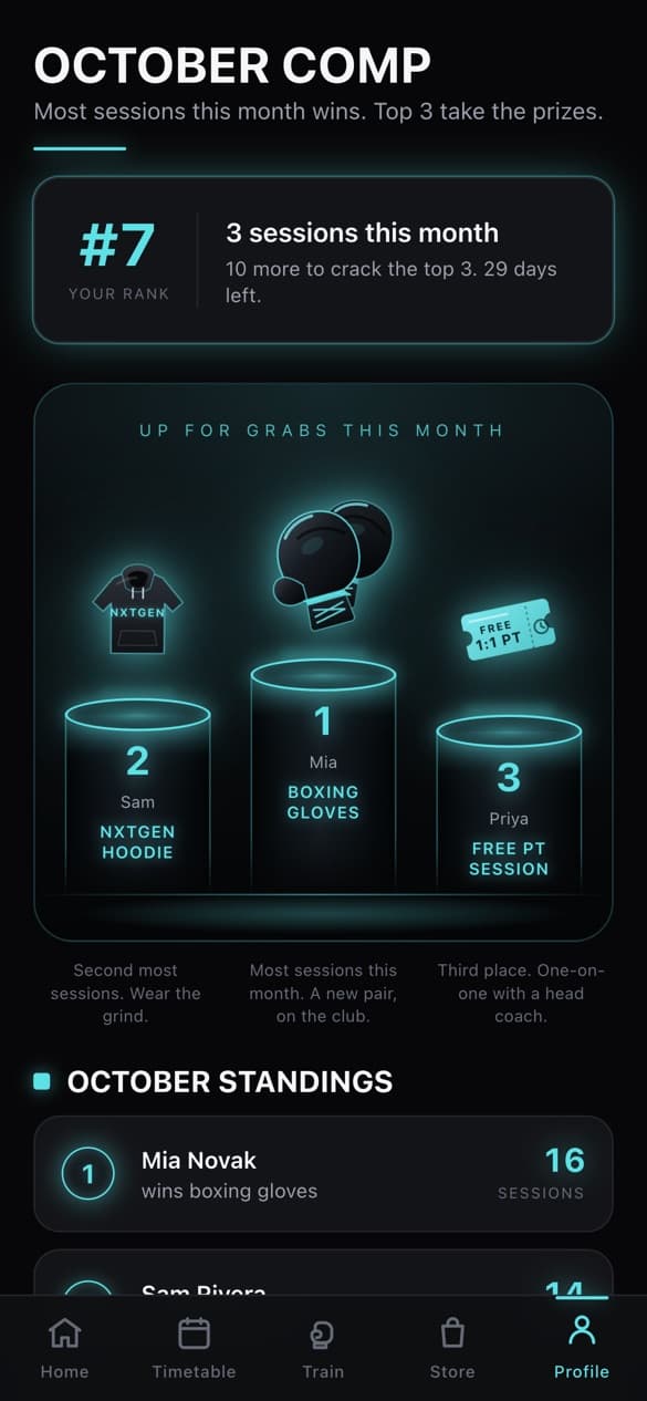 Monthly comp podium with prizes